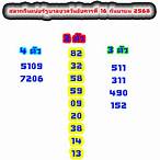 สลากกินแบ่งรัฐบาลงวดวันที่ 16 กันยายน